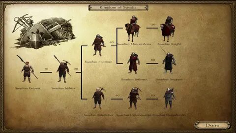 Warband юниты