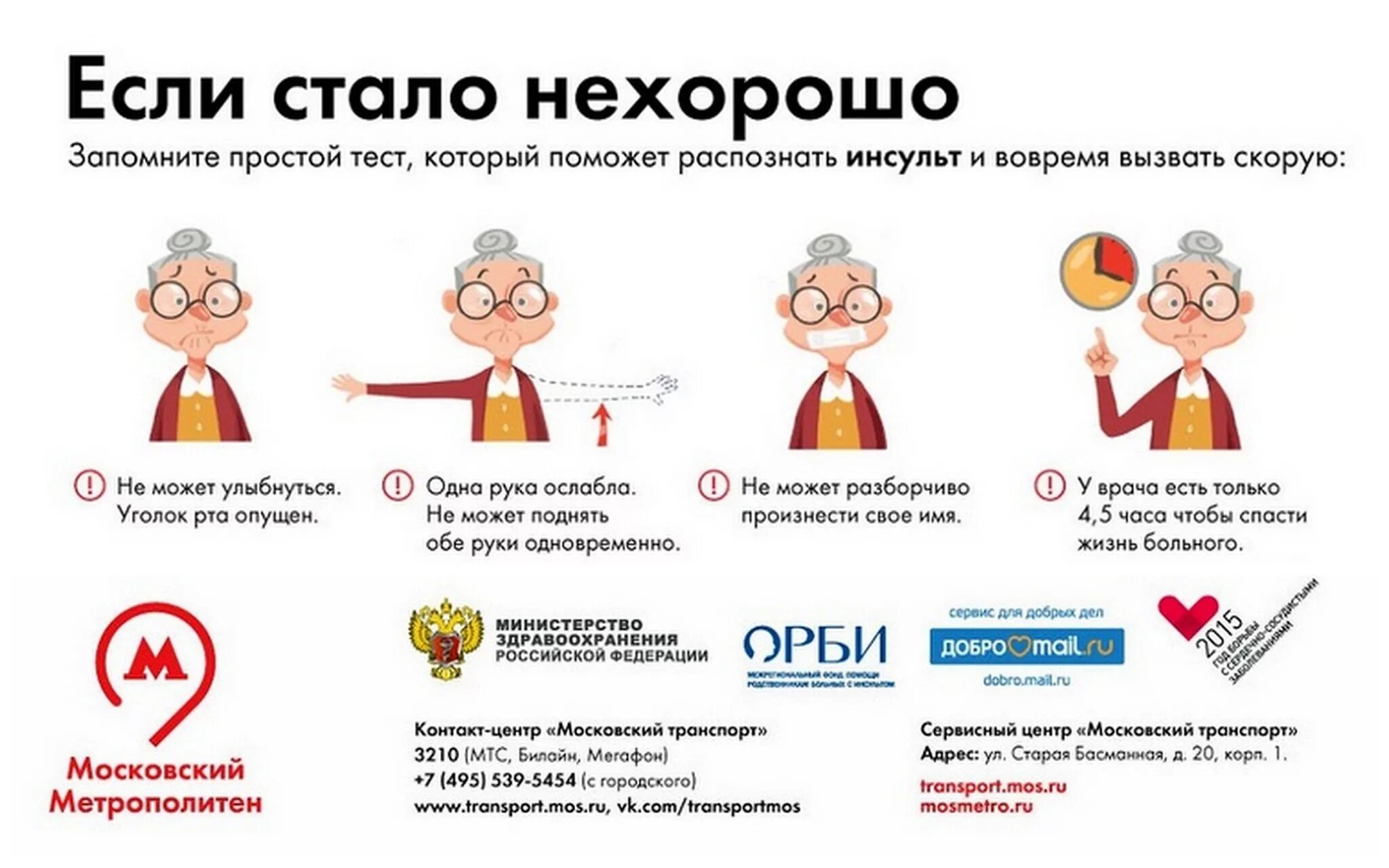 Микроинсульт признаки и последствия симптомы. Инсульт симптомы. симптомы инсульта у женщин. предвестники инсульта у женщины симптомы. первые признаки инсульта у женщины.