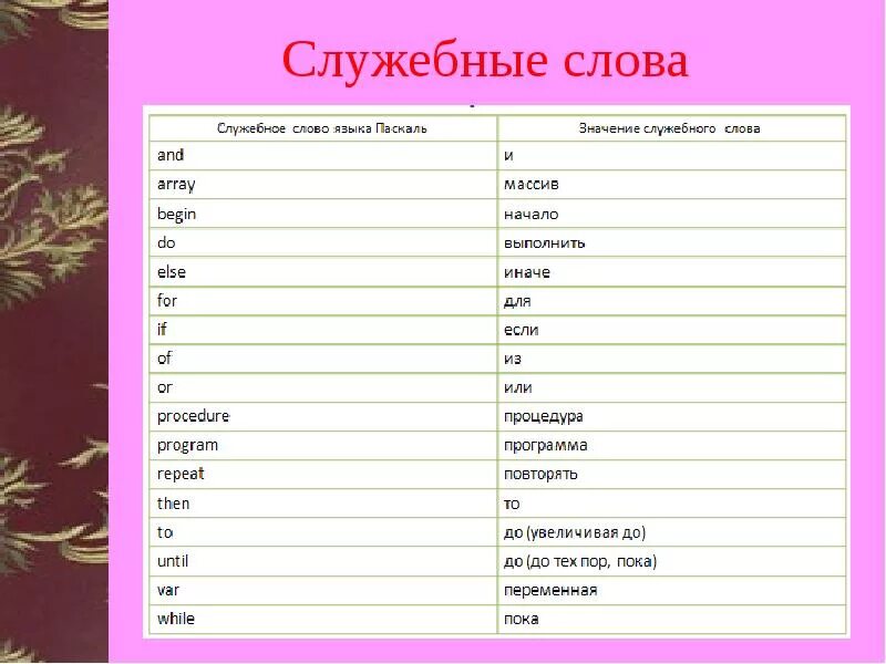 Обведи служебные слова. Обведи служебные слова