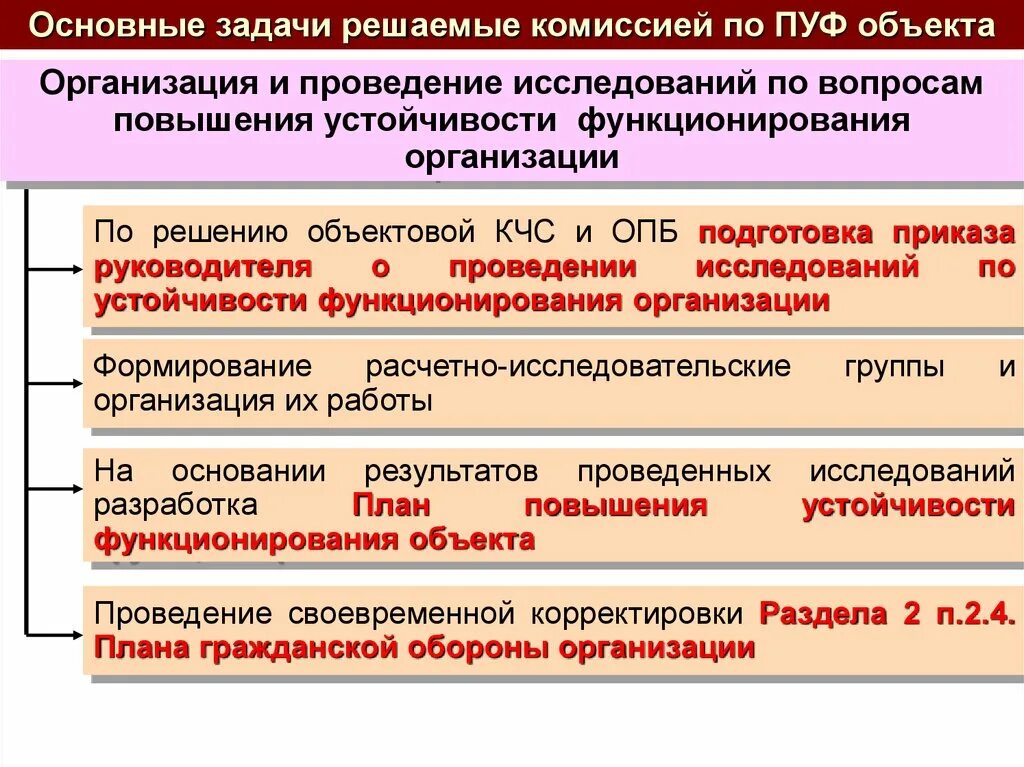 Исследование устойчивости функционирования объекта. Основные задачи комиссии по пуф. устойчивость функционирования организации. кто организует исследование устойчивости работы объекта. работа комиссии по повышению устойчивости объектов.