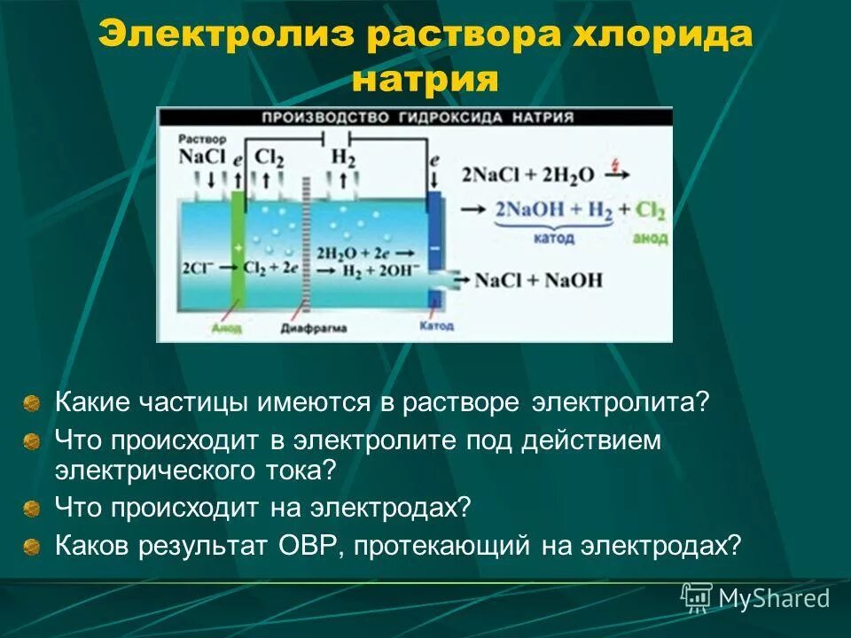 Натрий какая связь. Электролиз натрий хлор. Электролиз раствора поваренной соли. NACL h2o электролиз раствора.