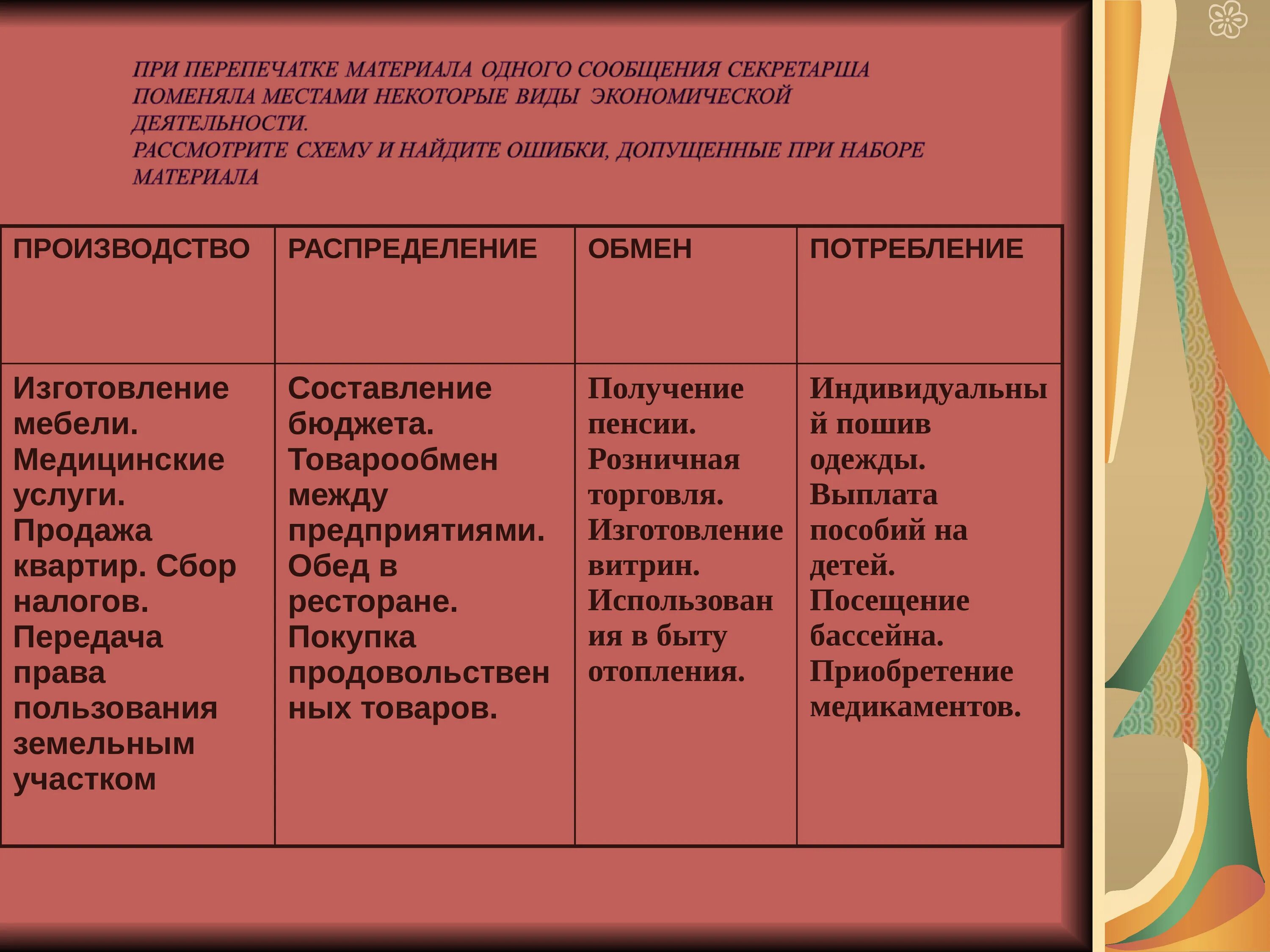 Заполните таблицу производство распределение обмен. Производство потребление обмен таблица. Основные стадии движения продукта обмен. Производство распределение обмен потребление мебели. Виды экономической деятельности таблица.