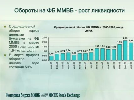 Спб на ммвб
