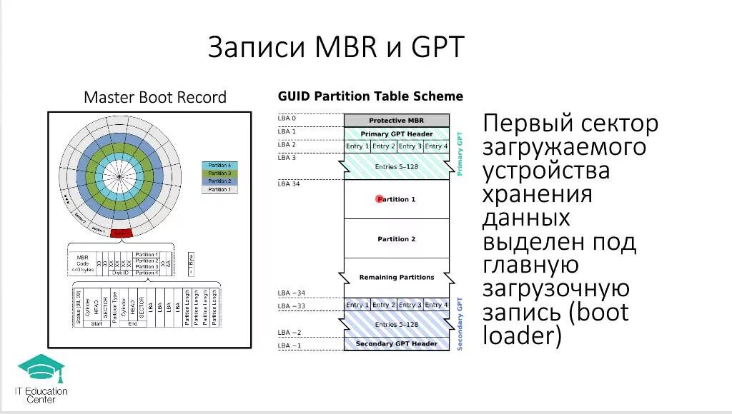 Самые распространенные причины потери разделов диска и как их восстановить / Хаб