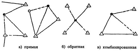 Обратная засечка