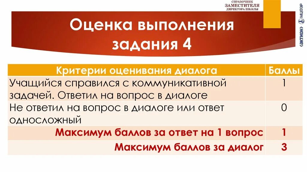 Устное собеседование 2024 задания. Устное собеседование задания. задания по устному собеседованию. оценки по устному собеседованию. устное собеседование оценки.