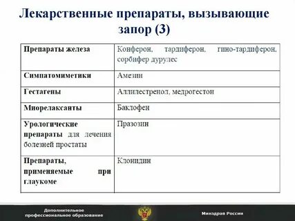 Препараты железа не вызывающие запор