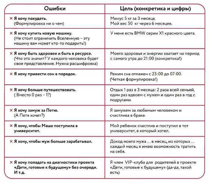 Аффирмации для карты желаний. Аффирмации для карты желаний по секторам. Карта желаний примеры аффирмации. Фразы для карты желаний.