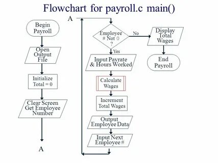 Flowchart