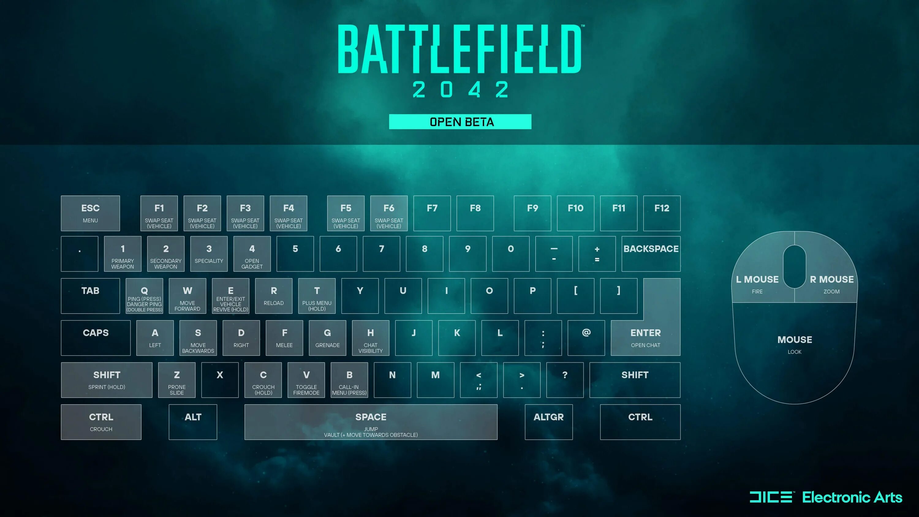 Играть управление мышкой. Управление battlefield 2042. battlefield 2042 ключ. батлфтлд управления пк. клавиатура бателфилд 4.