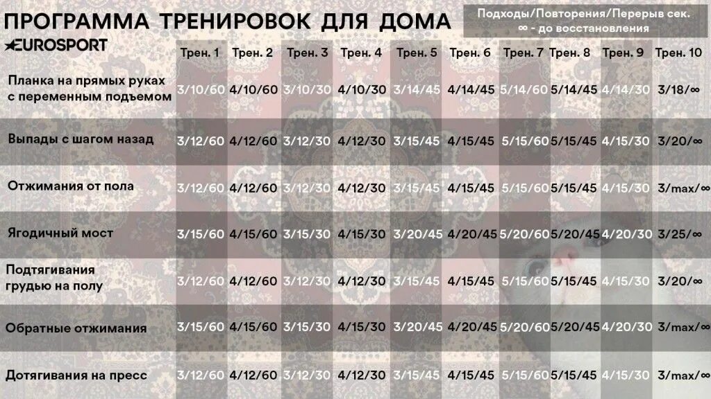 График занятий дома. Программа тренировок дома. график упражнений. программа тренировок дома для мужчин.