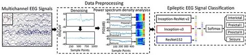 Learn signal