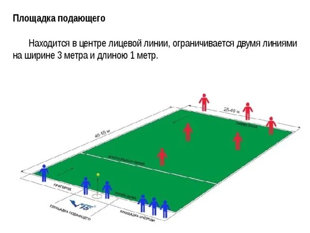 Площадка для лапты. Поле для игры в лапту схема. Размер площадки для игры в русскую лапту. Размер поля для игры в лапту. Поле для игры в лапту схема.