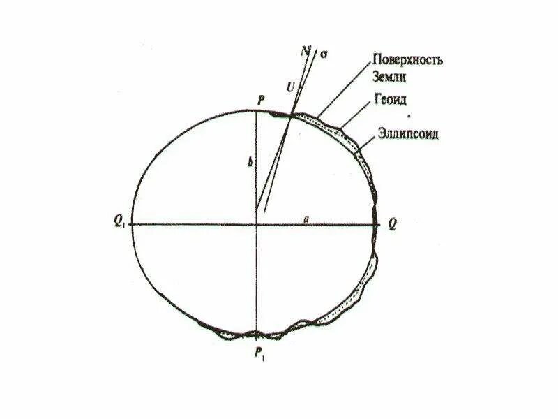 Земля во Вселенной. Общие особенности Земли как планеты презентация, доклад, п