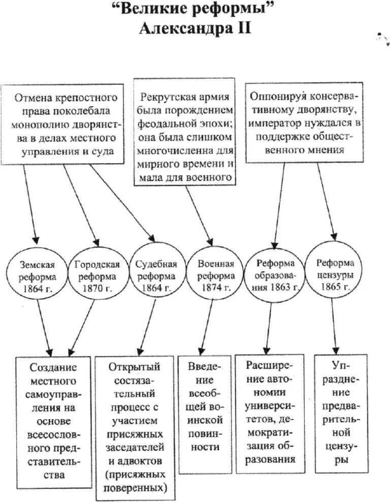 Таблица структура при александре 3