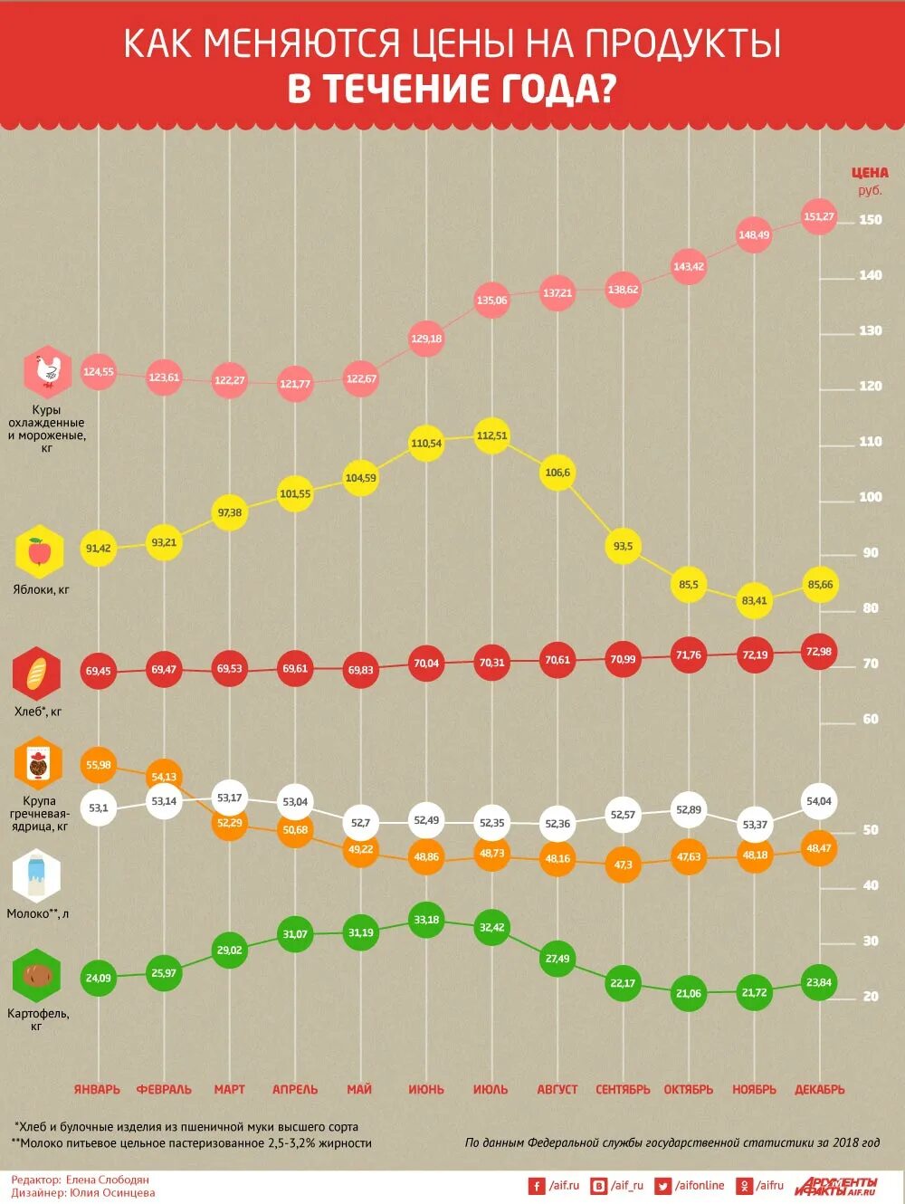 Рост цен на продукты инфографика. Инфографика цены на продукты. Рост цен инфографика. Рост стоимости инфографика. Почему изменяются цены