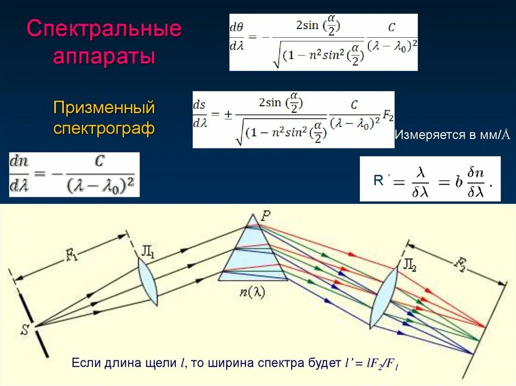 Схема устройства призменного спектрального аппарата. Разрешающая способность призменного спектрографа. Спектральные аппараты. Спектрограф. Дисперсия спектрографа