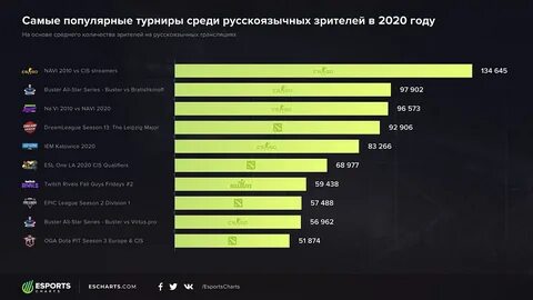 Рейтинг 2020