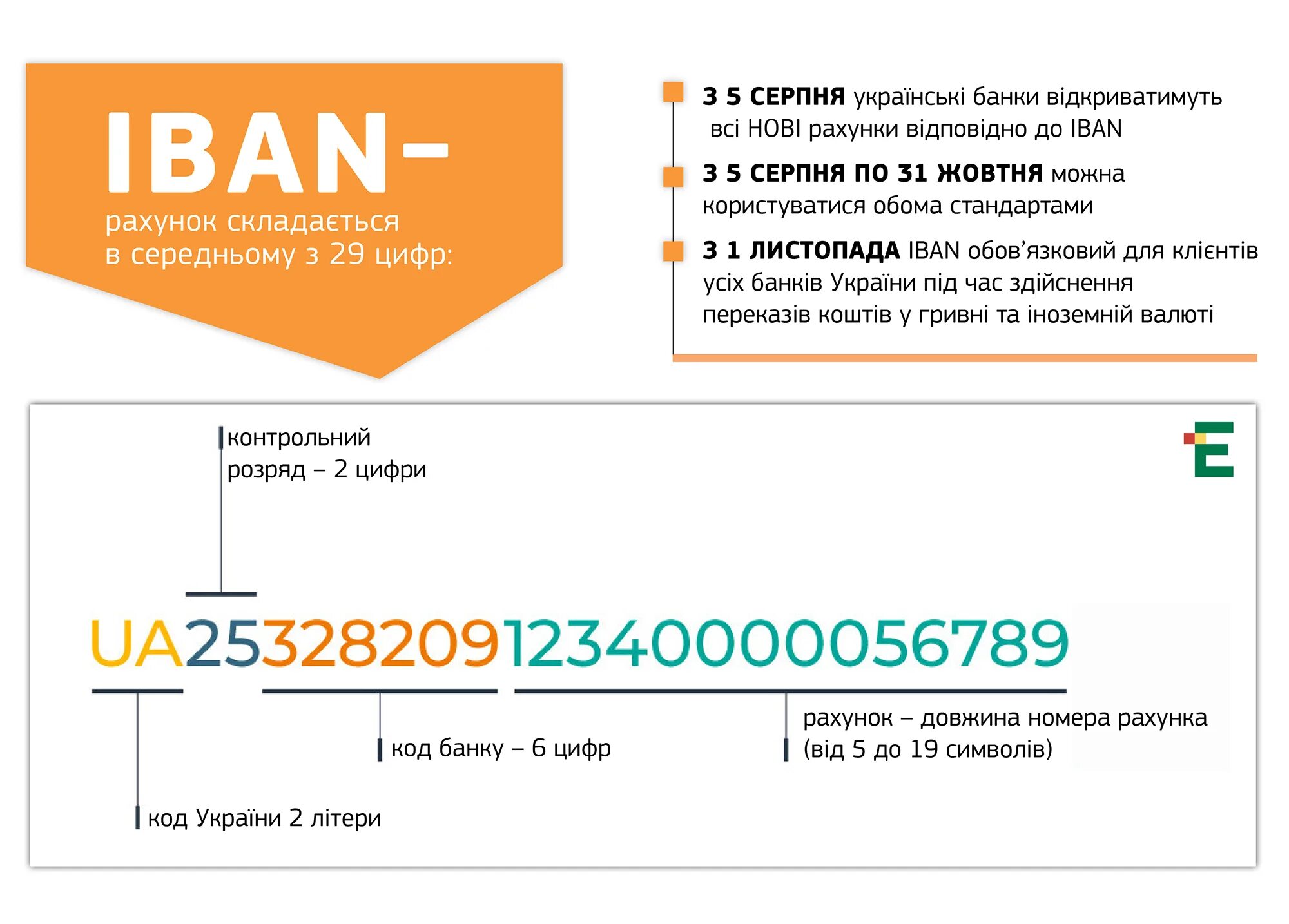 Iban number. Международный номер банковского счета iban. счет iban что это. что такое iban банковский счет. iban что это в банковских реквизитах.