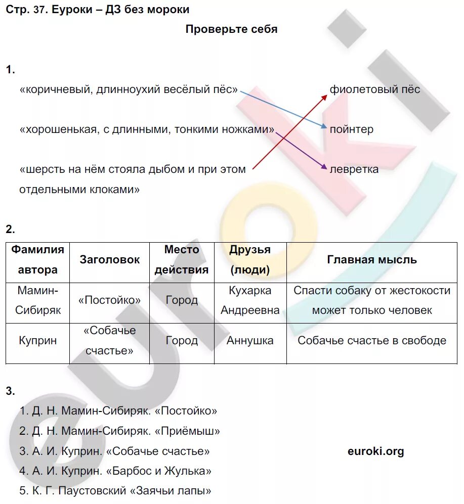 Гдз чтение 3 класс рабочая тетрадь Ефросинина. Гдз литературное чтение 3 класс рабочая тетрадь Ефросинина 1 часть. Литературное чтение 2 класс рабочая тетрадь Ефросинина 1 часть ответы. Гдз, рабочая тетрадь, 3 класс, литературное чтение Ефросинина гдз.. Чтение 3 класс страница 37