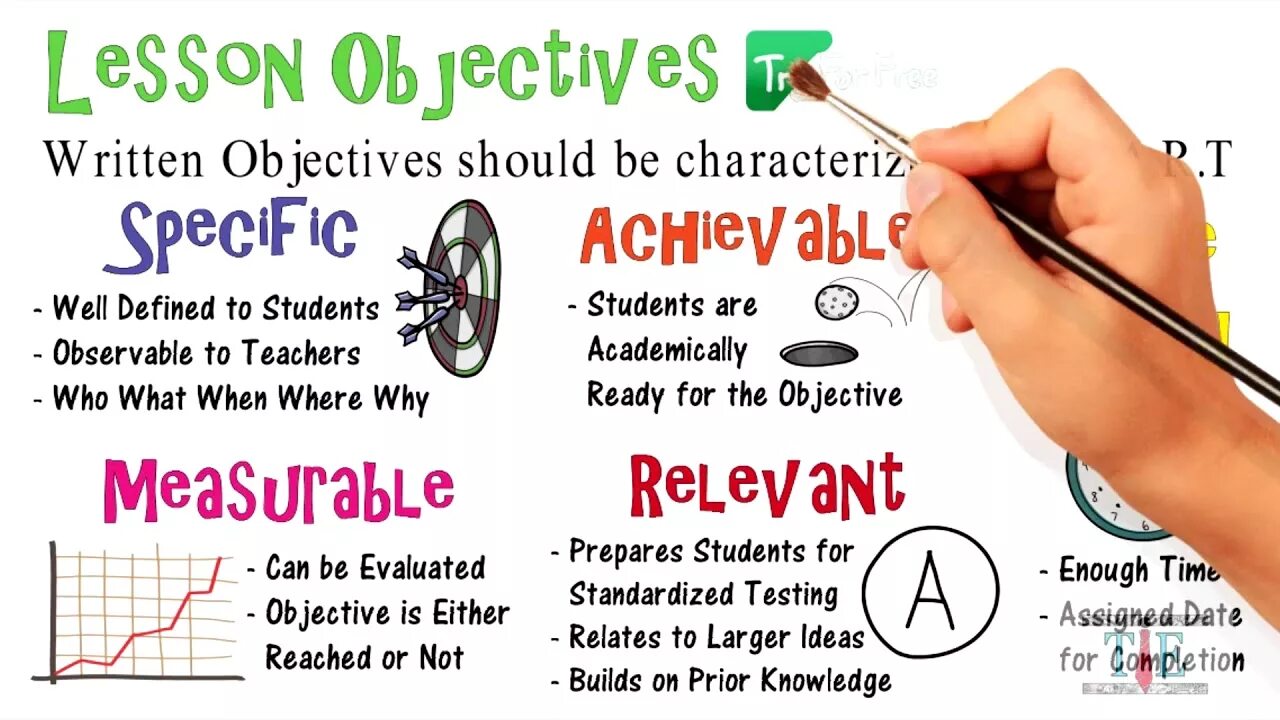 Lesson objectives. Objectives for Lesson Plan. What is Lesson objective. How to write the objectives of the Lesson.