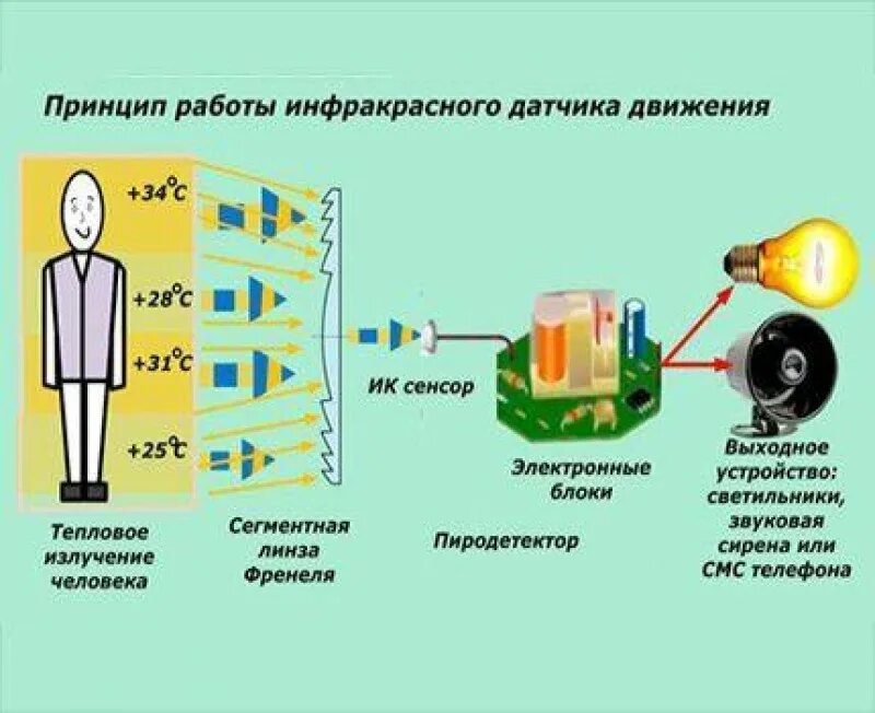 Датчик угла поворота л178/1. Принцип работы эл. Принцип действия индуктивного датчика. Принцип работы указателя. Принцип работы указателя скорости самолета.