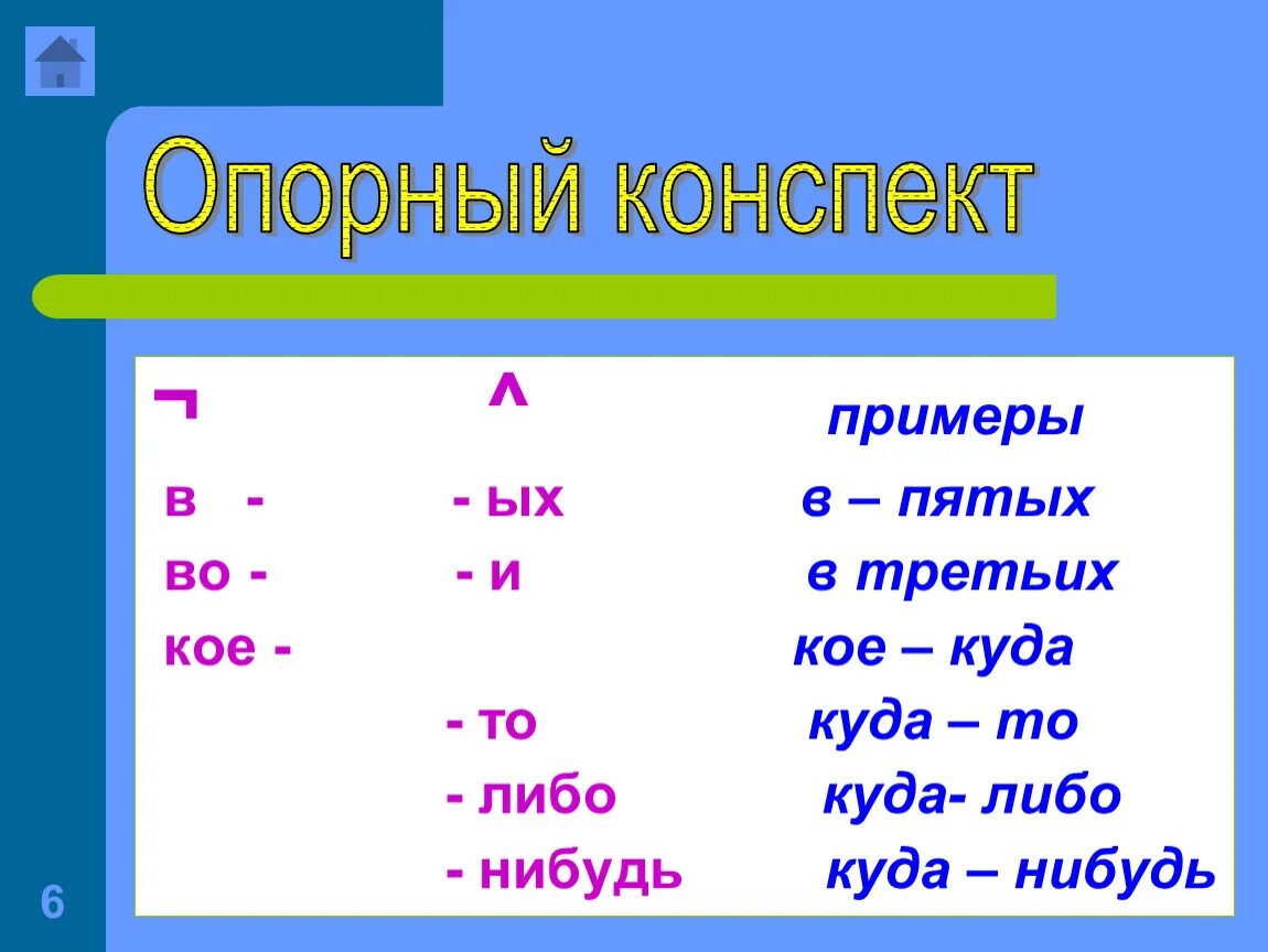 Кое куда часть. Пятый. То либо нибудь примеры. Кое то либо нибудь примеры. Наречия с то либо нибудь примеры.