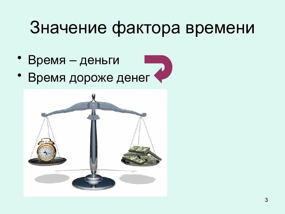 Время 3 3 значение. Фактор времени. фактор времени в экономике. роль фактора времени. время как фактор производства.
