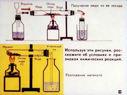 Малахит оксид меди ii углекислый газ вода