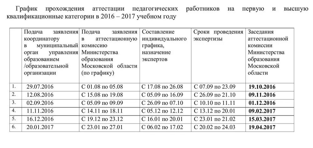 Категория врачей приказ