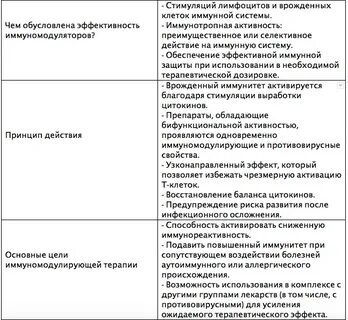 Иммуномодуляторы при вич