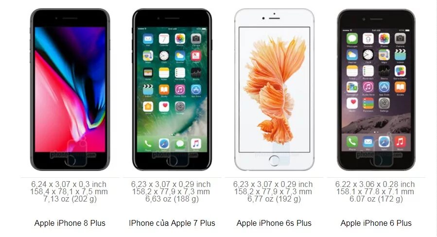 X плюс 6. Iphone 6 7 8. Айфон 6s Размеры. Айфон 6s Plus Размеры. Айфон 6 7 8 Размеры.