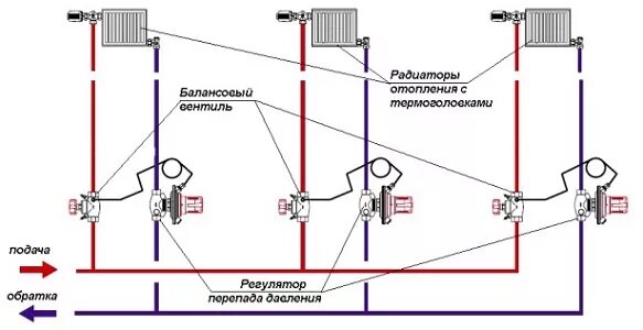 Что будет если перепутать подачу с обраткой
