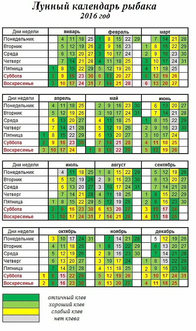 Лунный календарь рыбака на апрель. Лунный календарь рыболова на 2021. Лунный календарь для ловли щуки 2022. Календарь клёва щуки на 2022. Календарь рыбака лунный календарь рыбака.