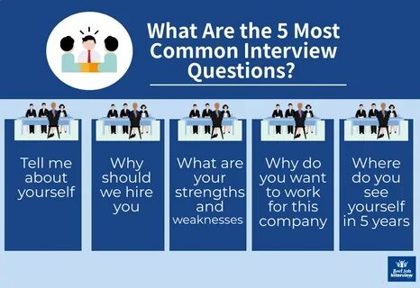 Questions during interview