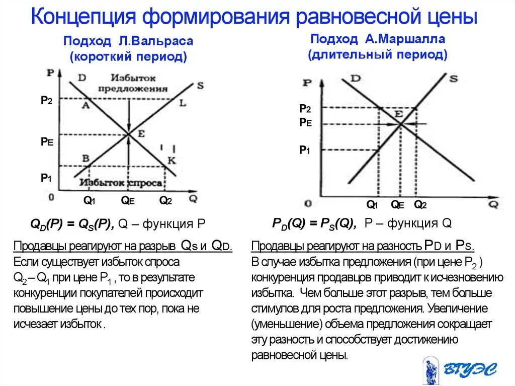 Как изменилась равновесная цена на рынке