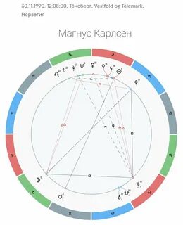 Куспид телец близнецы