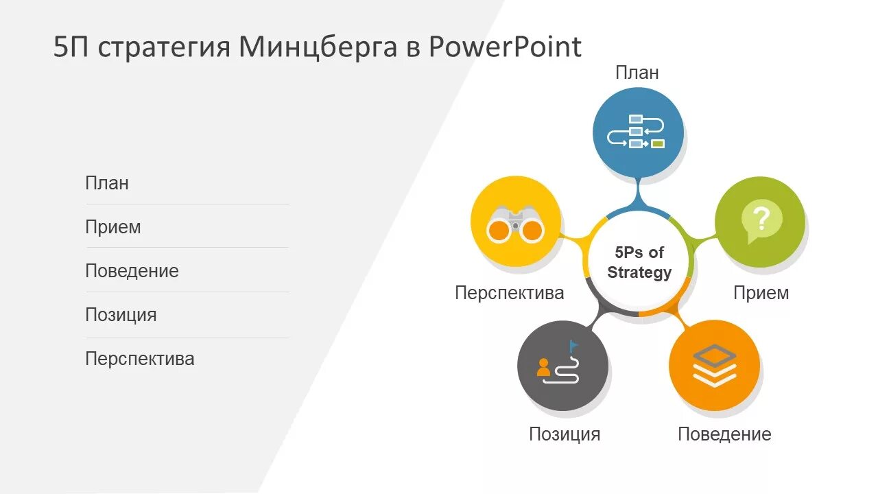 Модель 5 п. Пять п стратегии г Минцберга. Стратегии Минцберг 5 p.