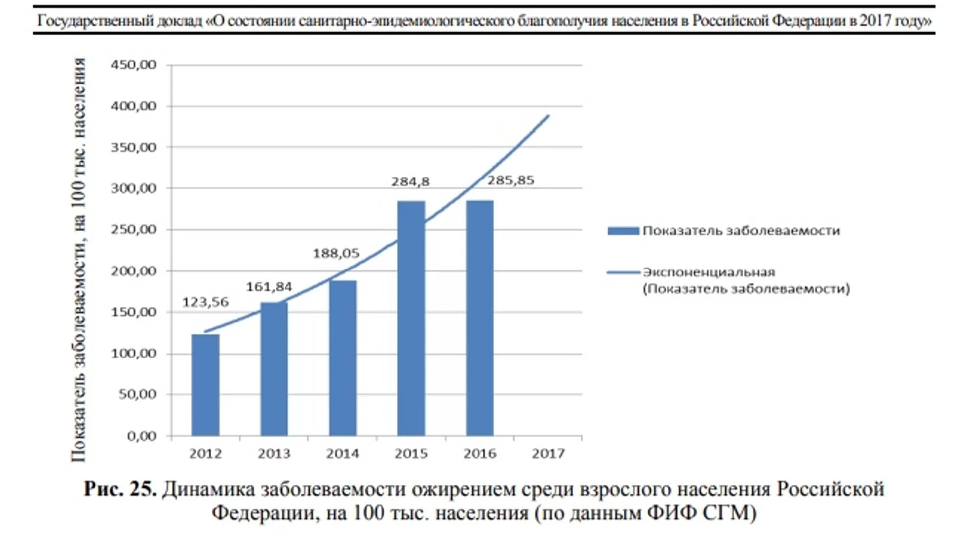 Сколько людей с ожирением. Статистика по ожирению в России на 2021 год. Ожирение в России статистика 2020-2021. Избыточный вес статистика РФ. Статистика ожирения в России 2021 диаграмма.