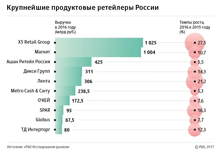 Ашан количество магазинов. Ашан количество магазинов. Ашан гипермаркет. Опросы ашан. Ашан количество магазинов.