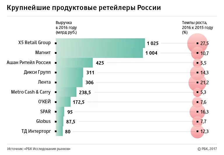 Сколько магазинов ашан