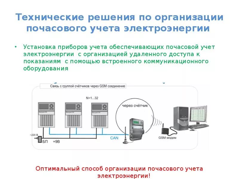 Методика осуществления коммерческого учета. Счетчик технического учета электроэнергии. АСКУЭ подстанций схема. Автоматизированную систему учета электроэнергии. АСКУЭ (автоматизированная система контроля учета электроэнергии).