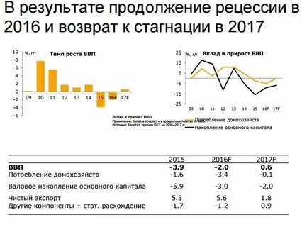 Возвраты с 2016 года