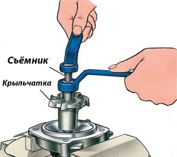 Как снять водяной насос Ремонт ВАЗ 2106 (Жигули) : Система охлаждения двигателя