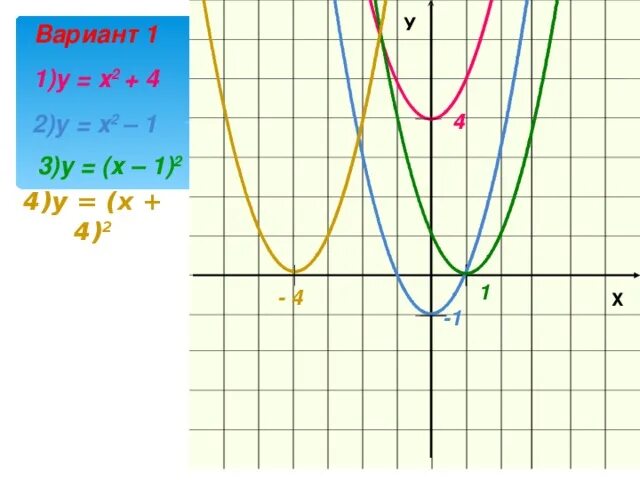 А х 2 б х 2. График функции y=a(x-m)2+n. У = ах2 + n. Графики функций у ах2+n. Графики функций у = Ах^2 +n и у = а ( х –m)^2.