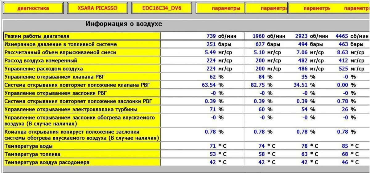Температура дизеля. Процент открытия клапана. расход воздуха от процента открытия заслонки. температура и расход воздуха при испорченном egr. 1.6 hdi dv6 норма расхода воздуха.