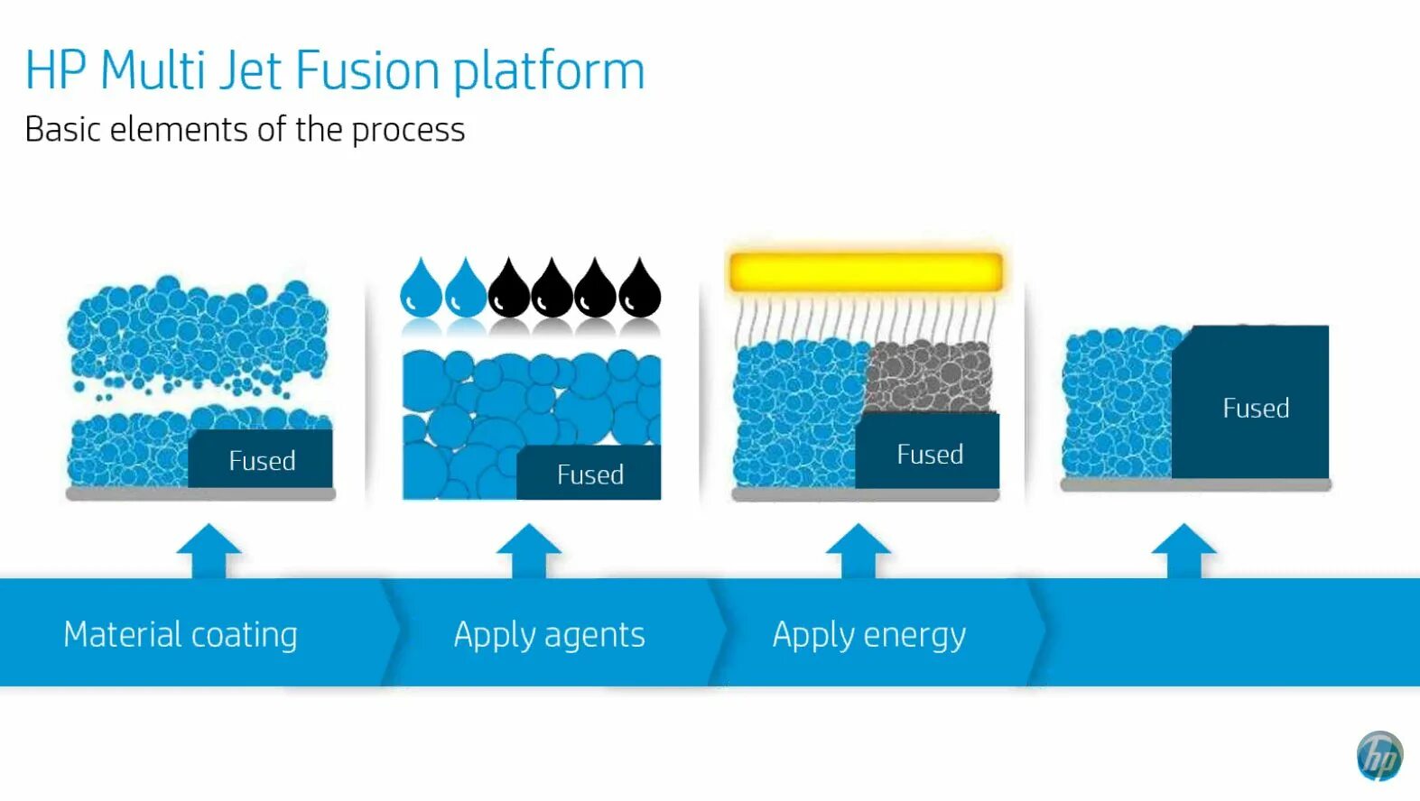 Multi fusion