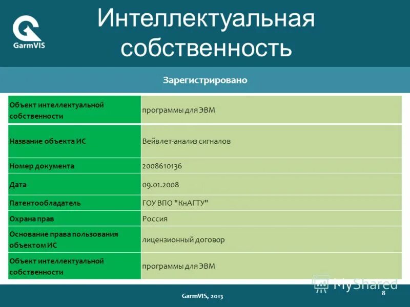 Наименование объекта устройств. Наименование объекта устройств