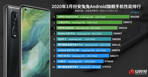 Iqoo z9 antutu