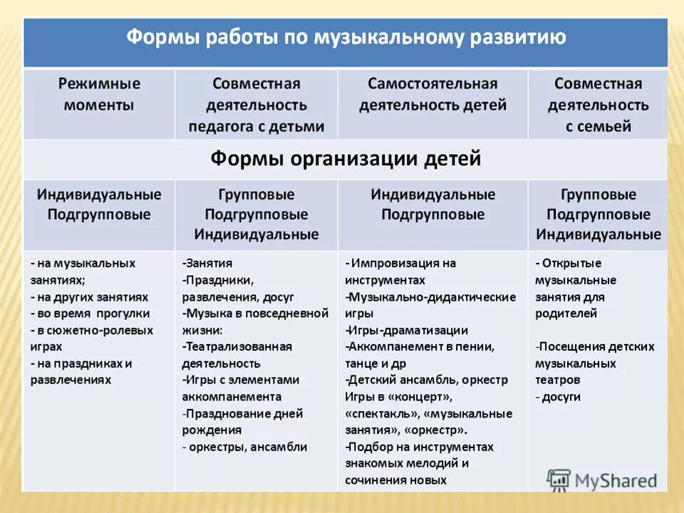 Виды индивидуальной формы обучения. Формы организации урока фронтальная индивидуальная групповая. Фронтальные формы работы с детьми. Фронтальные формы работы с детьми. Формы организации учебной работы.